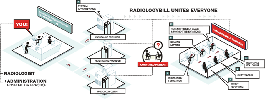 Radiologybill Units Radiologybill Units