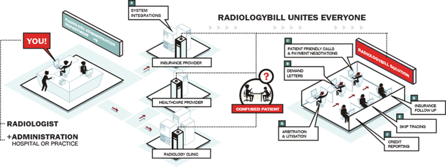 Radiologybill Units